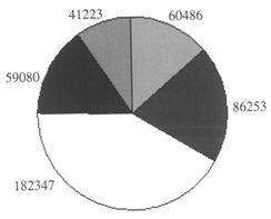 企業(yè)科技人員 技術開發(fā)的中堅力量